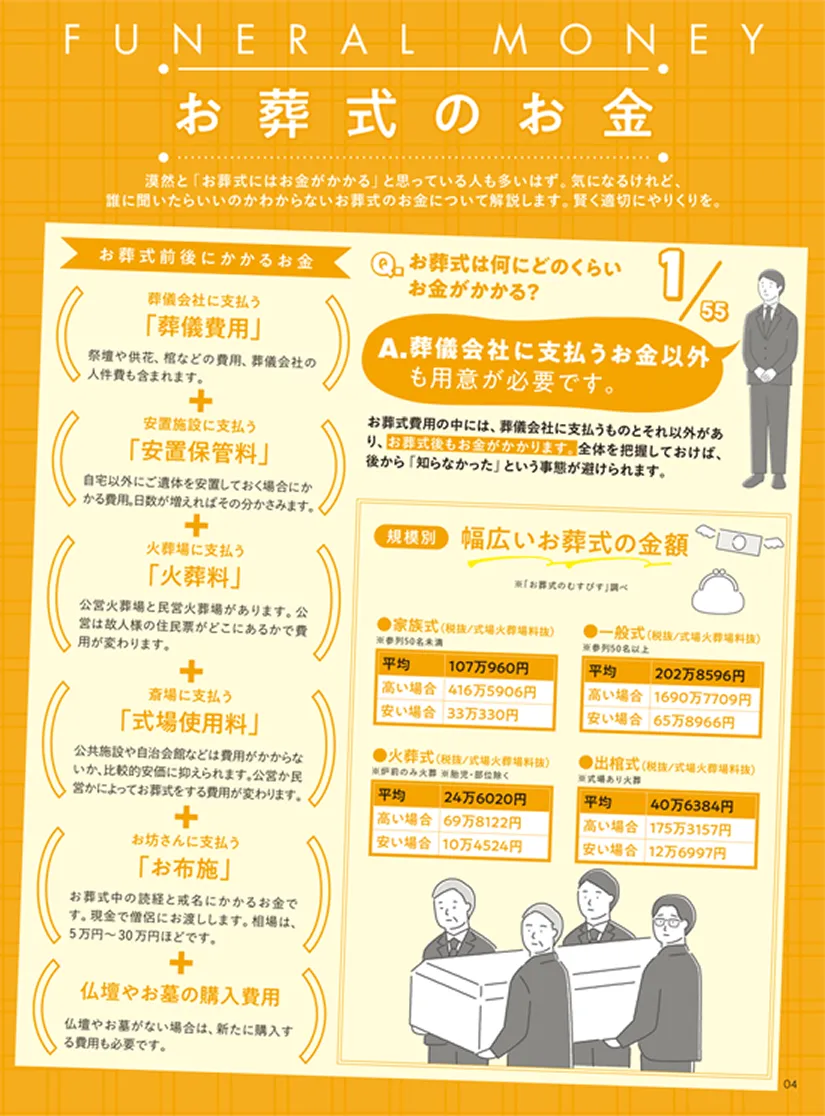 サンプル画像3枚目 アドバイスBOOK 「お葬式のお金」説明ページ
