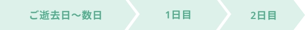 ご逝去日〜数日 1日目 2日目