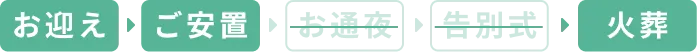 お迎え→ご安置→火葬