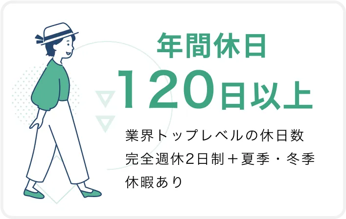 年間休日120日以上 業界トップレベルの休日数 完全週休2日制＋夏季・冬季休暇あり