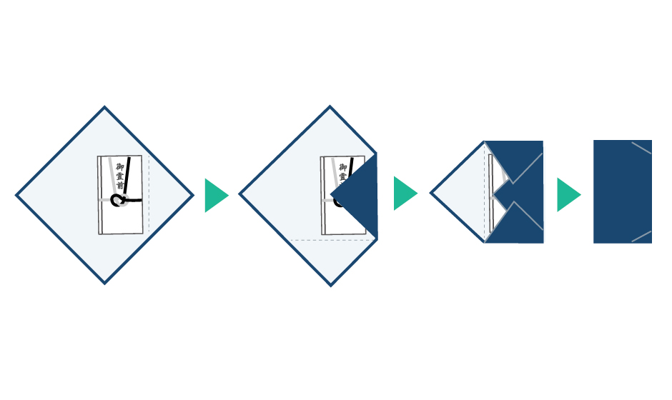 香典を包むときの袱紗の使い方