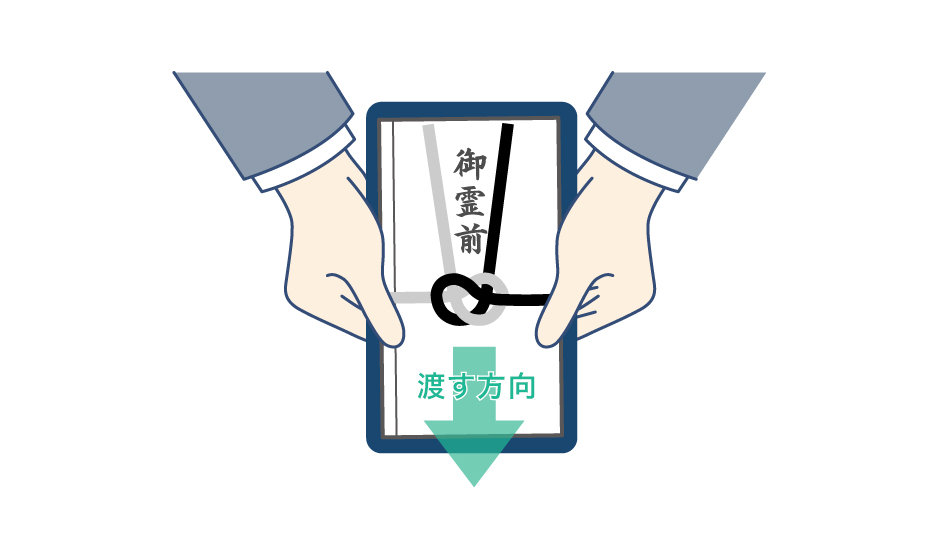 香典を渡すときの袱紗の使い方